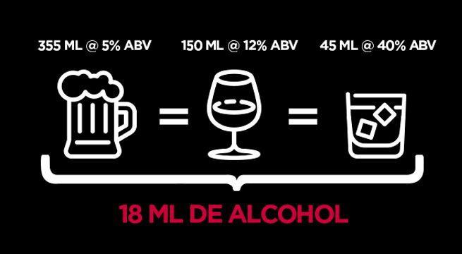 El alcohol de las bebidas destiladas, ¿es más fuerte que el de la cerveza y el vino?