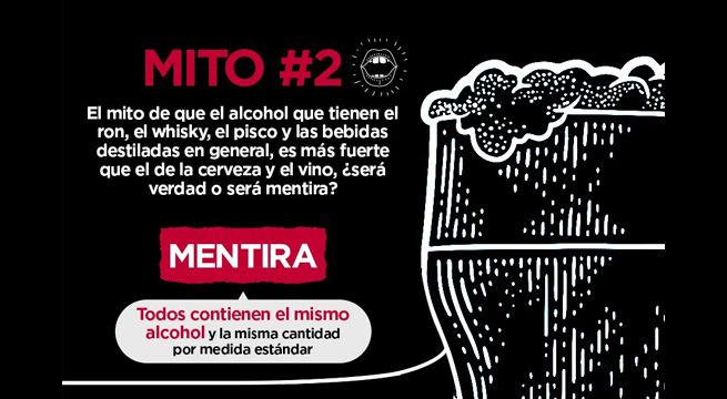 “Derribando mitos”, una iniciativa que busca concientizar sobre el consumo nocivo de alcohol