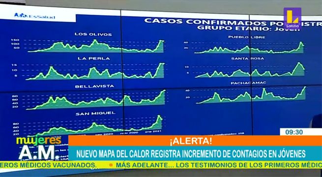 Nuevo mapa de calor registra incremento de contagios en jóvenes