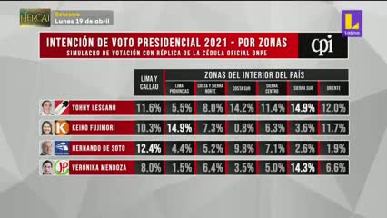 Sin Medias Tintas - Programa 4 de abril