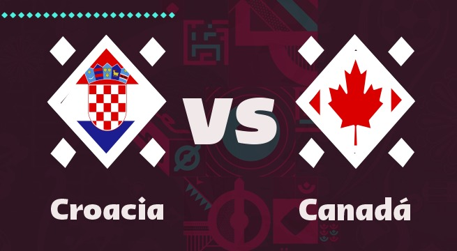 Croacia vs Canadá (4-1) - Partido Completo - Domingo 27 de noviembre