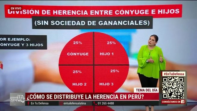 Herencia: ¿Cuánto le corresponde a cada integrante de la familia?