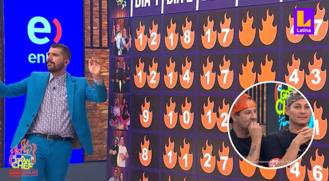 Luigui y Ricky remontaron: Revisa AQUÍ la tabla de puntajes del día 3 de Repechaje en El Gran Chef Famosos X2