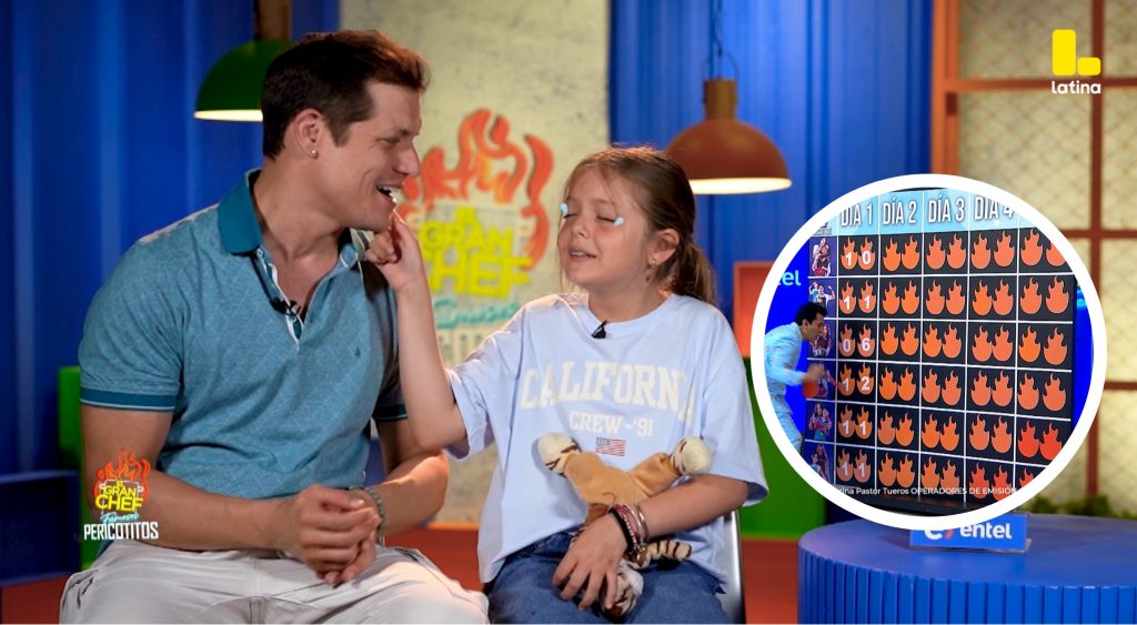 El Gran Chef Famosos: Gino y Gia LIDERAN la tabla de puntos, ¡y hay un TRIPLE EMPATE!