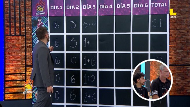 El Gran Chef Famosos: así quedó la tabla tras la noche de “Tu peor pesadilla”